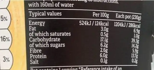 Cinnamon and 3 seeds porridge nutrition facts table