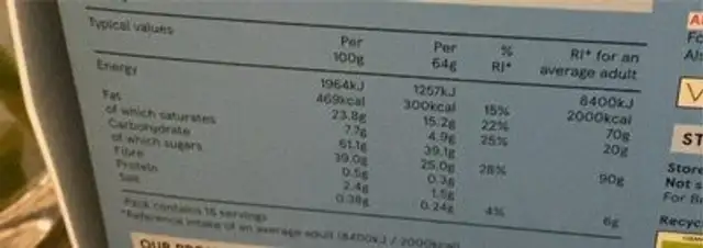 Confetti Cake nutrition facts table