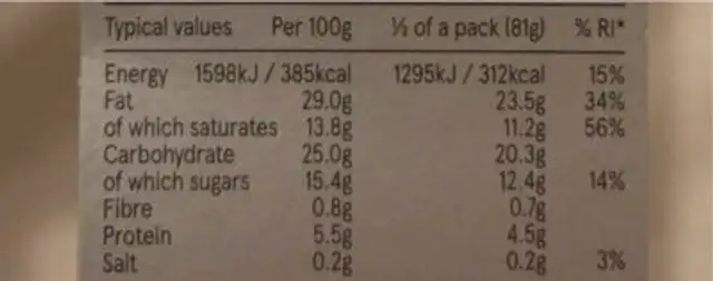 Profiteroles nutrition facts table
