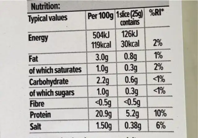 5 Ham Slices nutrition facts table