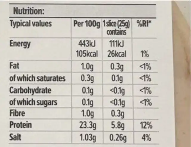 5 Roast Turkey Slices nutrition facts table
