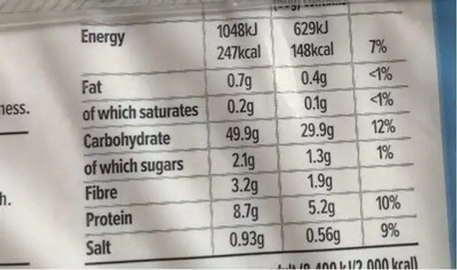 White pittas nutrition facts table