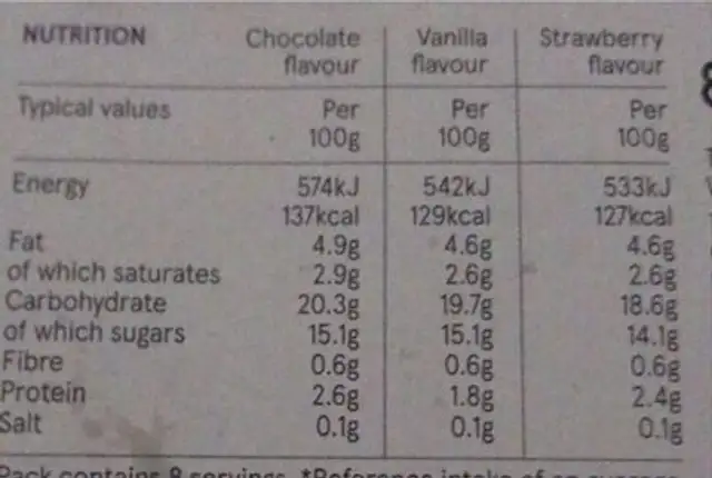 Ms Molly’s assorted milk lollies nutrition facts table