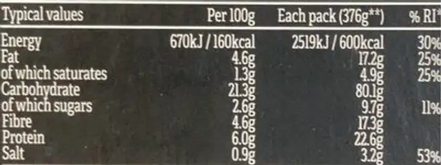 Bangin biryani nutrition facts table