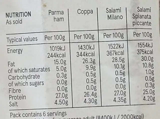 Italian antipasto platter nutrition facts table