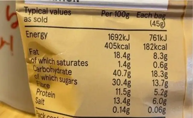 Protein Bites nutrition facts table