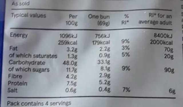 Blueberry hotcross buns nutrition facts table