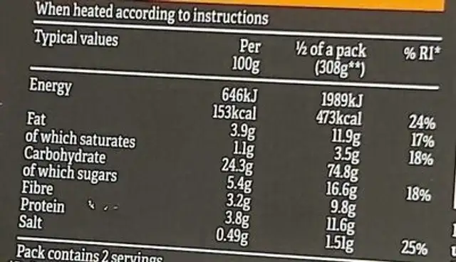 Bigger Big Bros Enchiladas nutrition facts table
