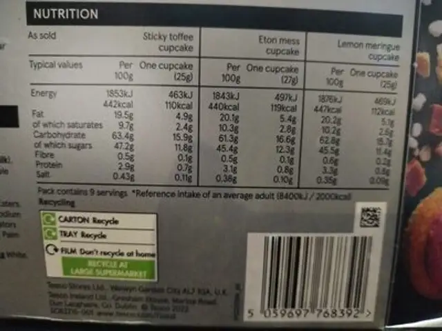 Unknown nutrition facts table