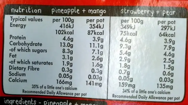 Yoghurt 2xStrawberry+Pear 2xPineapple+Mango nutrition facts table