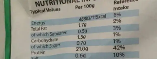 chicken fillet nutrition facts table