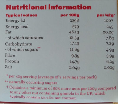 Grain-free granola nutrition facts table
