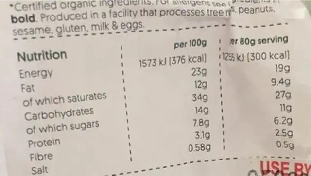 Banana bread nutrition facts table