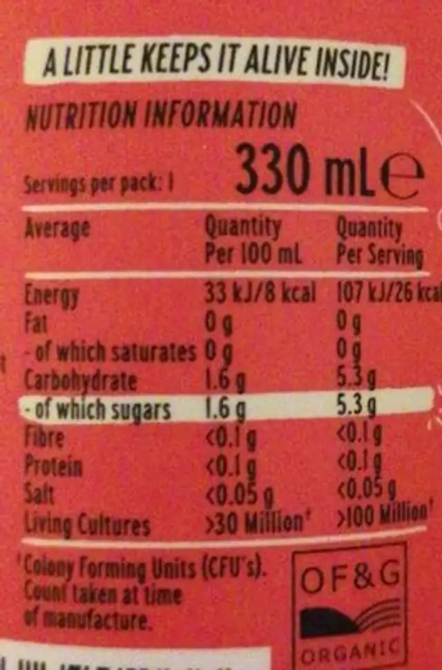 Kombucha watermelon nutrition facts table