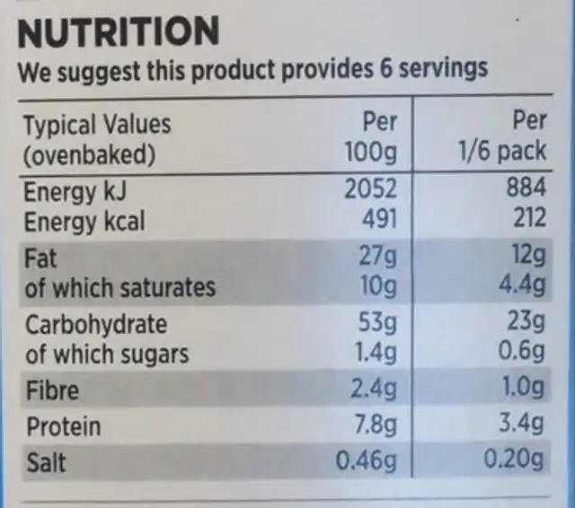Ready Rolled Shortcrust pastry nutrition facts table