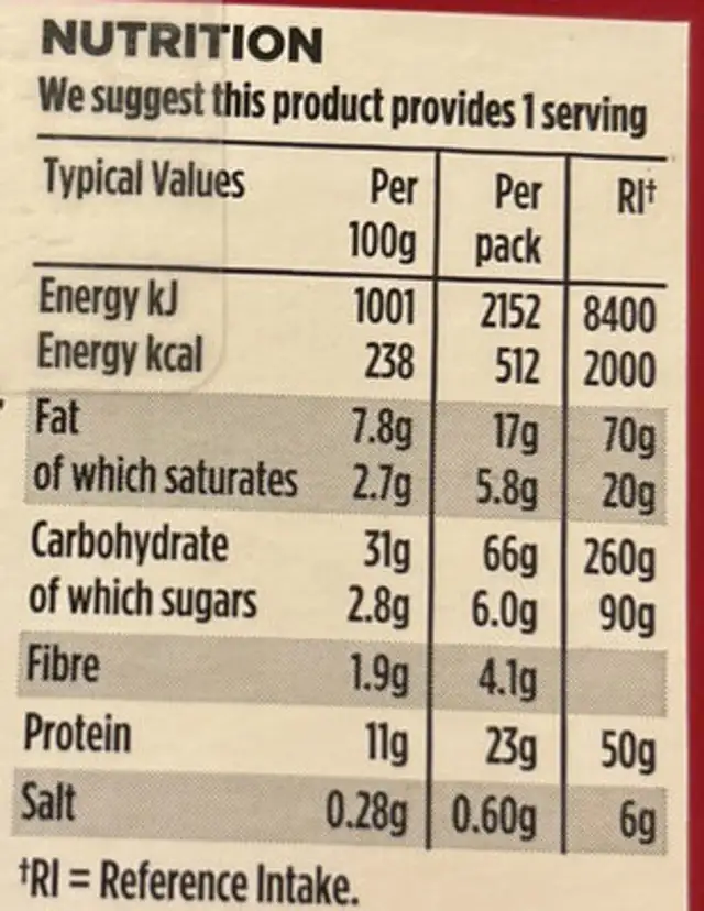 Christmas Lunch Wrap nutrition facts table