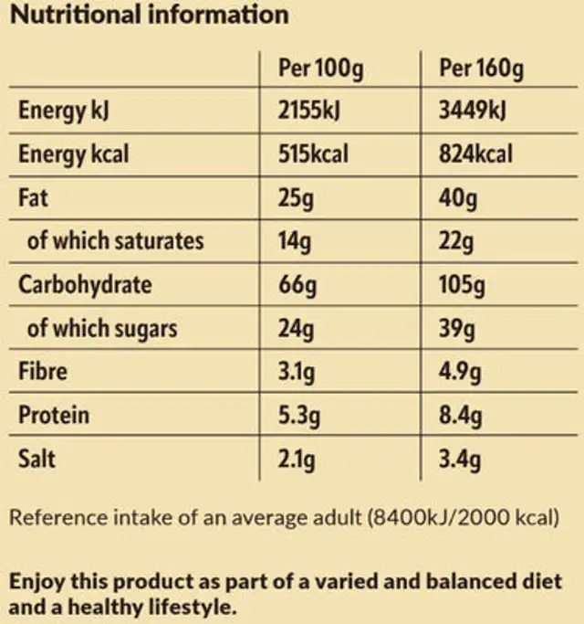 Ashwagandha Chocolate Chip Cookies nutrition facts table