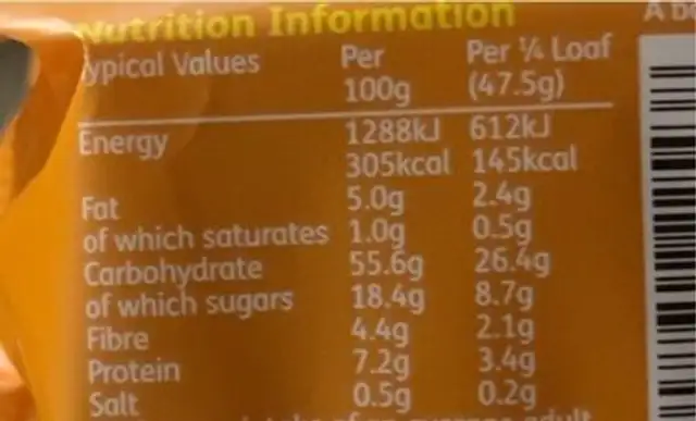 Banana loaf nutrition facts table