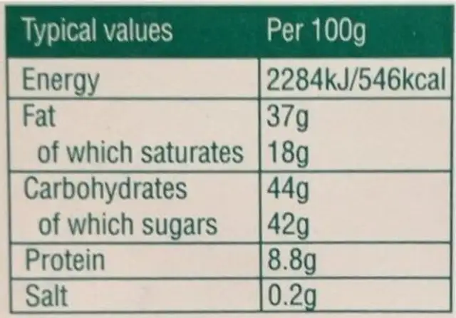 Mint crunch dark chocolate nutrition facts table