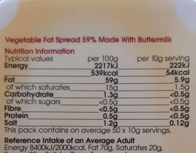 Oh So Buttery nutrition facts table