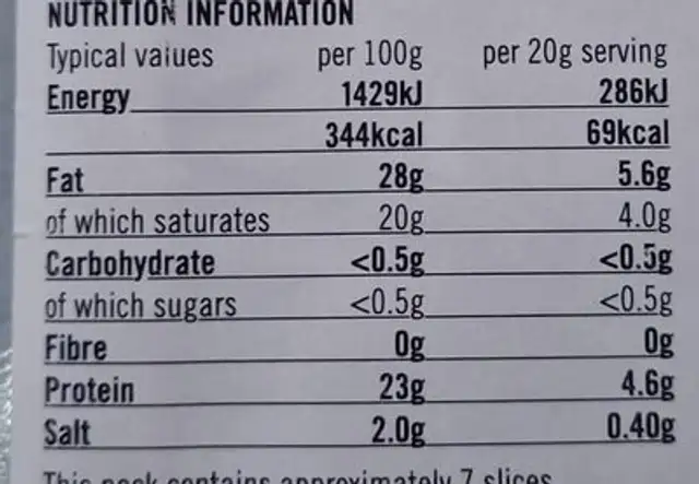 Gouda cheese slices nutrition facts table