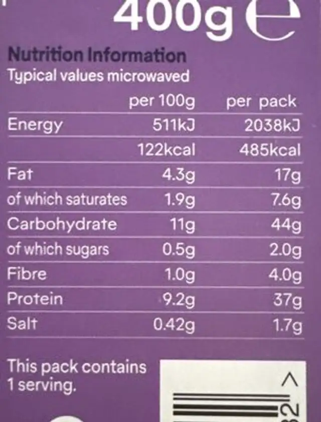 Beef Stroganoff nutrition facts table