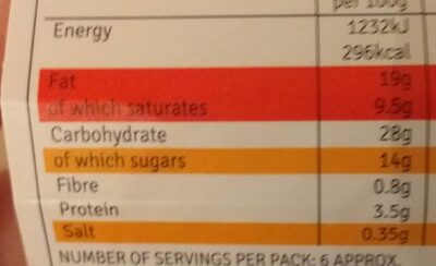 Strawberry cheesecake nutrition facts table