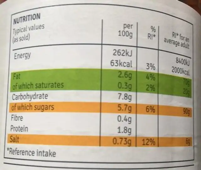 Tomato & Basil Pasta Sauce nutrition facts table