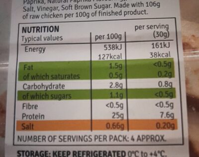 Bbq chicken pieces nutrition facts table