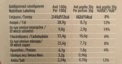 Biscota Vromis gemista sokolatas nutrition facts table