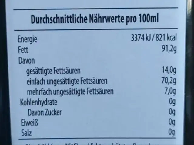 Unknown nutrition facts table