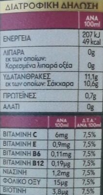 3 Berries nutrition facts table