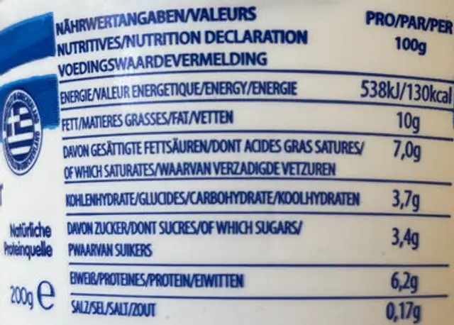 Mein Original griechischer Sahne Joghurt nutrition facts table