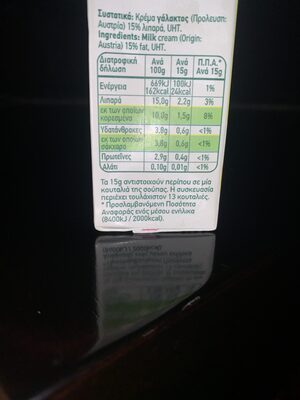 Κρέμα γάλακτος nutrition facts table