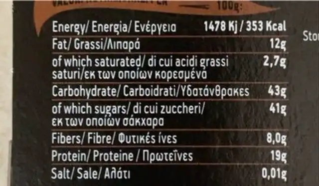 Hazelnut praline nutrition facts table