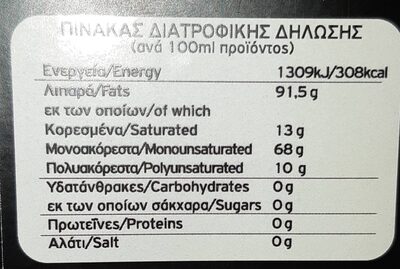 Extra Virgin Olive Oil nutrition facts table