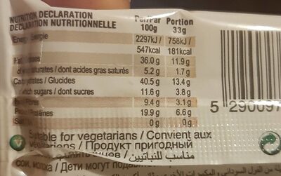 Peanut brittle nutrition facts table