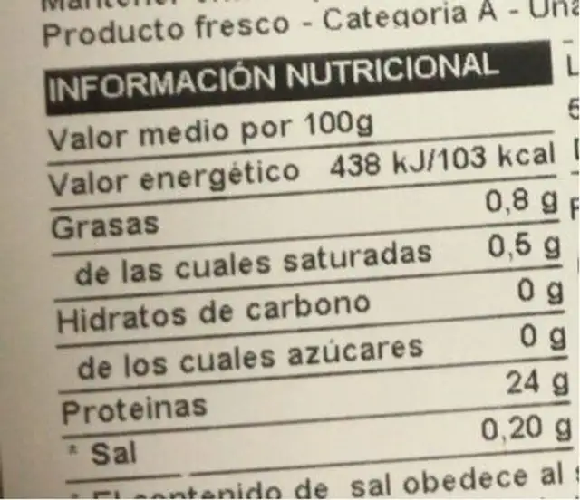 Medallones de pechuga nutrition facts table