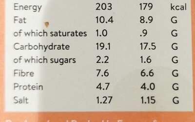 The Bean & Beet nutrition facts table