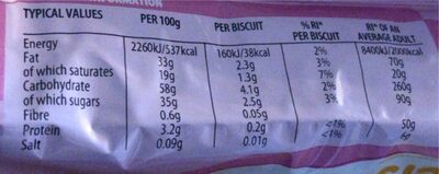 Original wafers nutrition facts table
