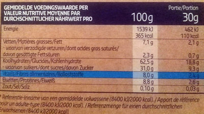 Muesli Dry Fruits nutrition facts table