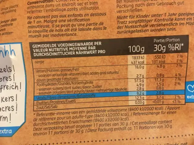 Original Muesli Chocolat & amandes nutrition facts table