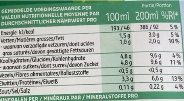 Fair milk! nutrition facts table