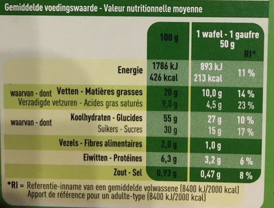 Unknown nutrition facts table