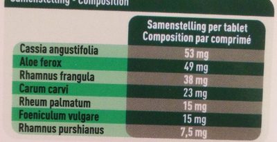 Unknown nutrition facts table