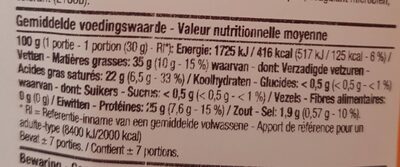 Tranches de Cheddar nutrition facts table