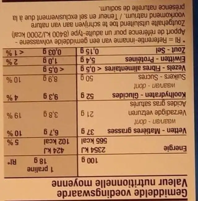 Manon café nutrition facts table