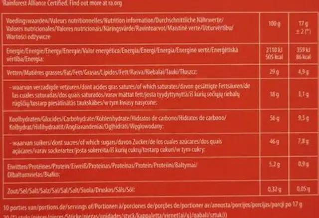 Caramel mini's nutrition facts table