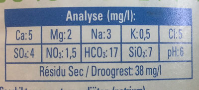 Eau minerale nutrition facts table