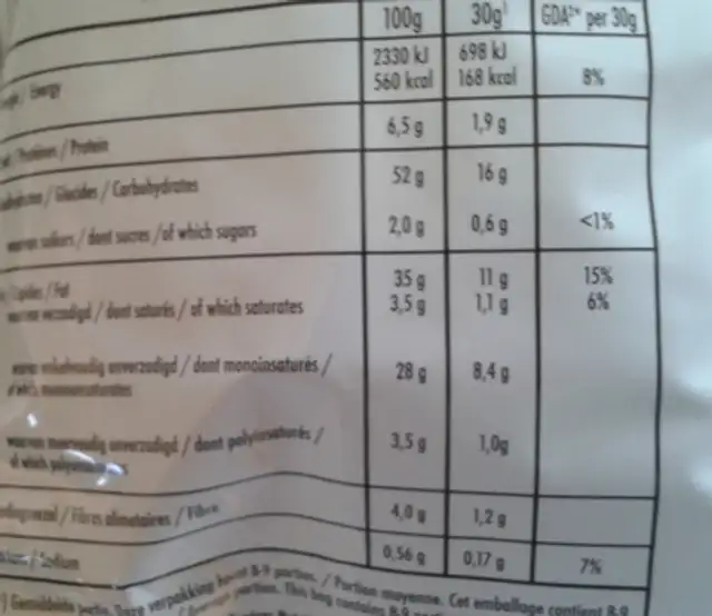 Paprika Flavour nutrition facts table